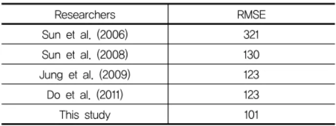 Table  1.  Empirical  equations  of  V S   in  weathered  granite  with  SPT- N   in  previous  studies