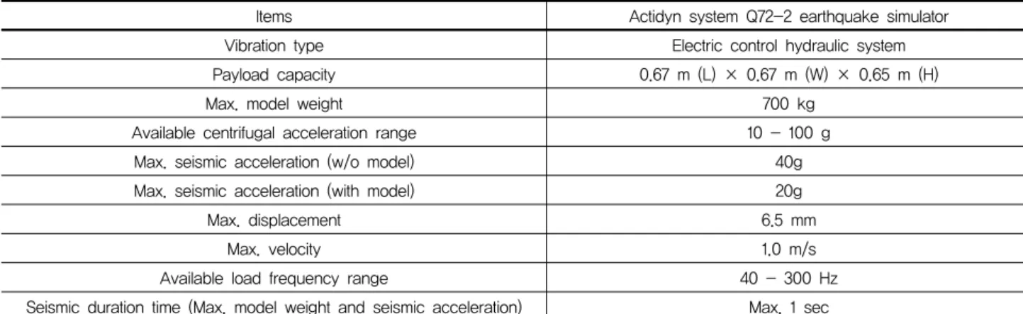 Table  1.  Specification  for  Centrifuge  tester