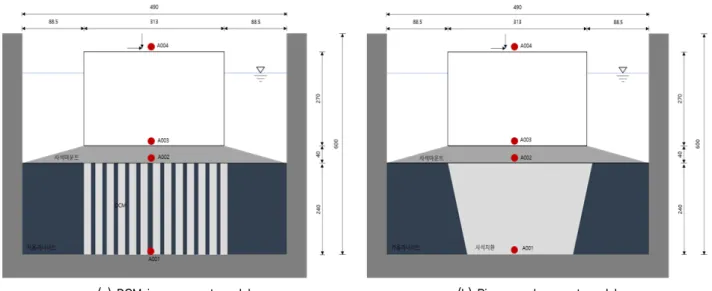 Table  2.  Kaolinite  basic  properties Material  name Specific gravity Liquid  limit (%) Plastic  limit (%) Plasticity  index (%)