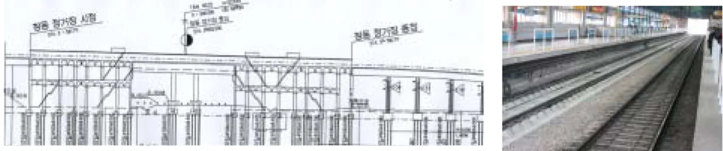 [그림  1]    4호선  창동역(라멘교)  종․단면도  및  궤도부설  전경 2.2  “B2S”  생력화  궤도구조  개량     서울메트로에서의  구조물  진동에  의한  고체  소음․진동  저감  노력은  1998년  마포로  제5구역  재개발 빌딩에서부터  시작되었다