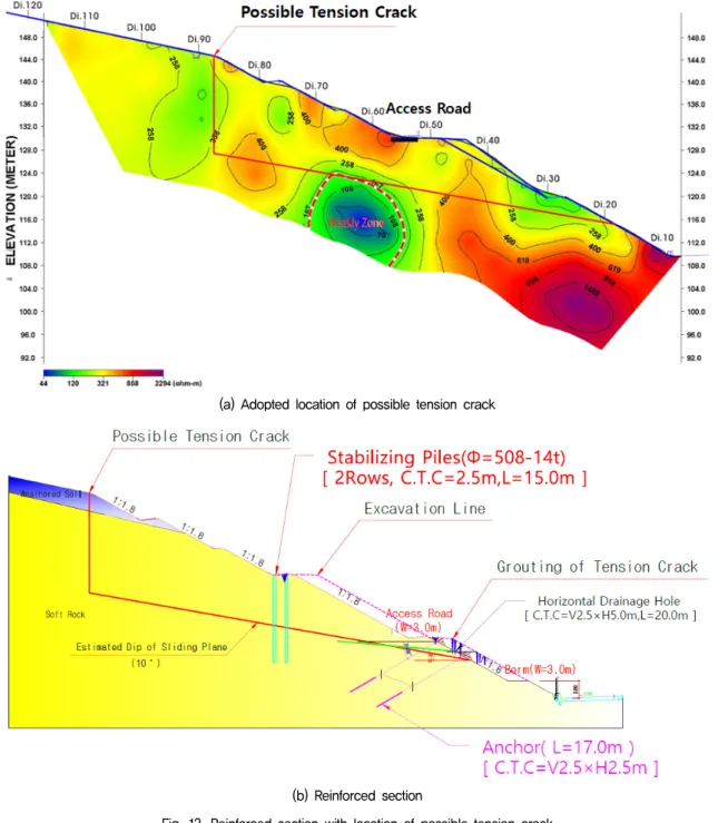 Fig.  12.  Reinforced  section  with  location  of  possible  tension  crack