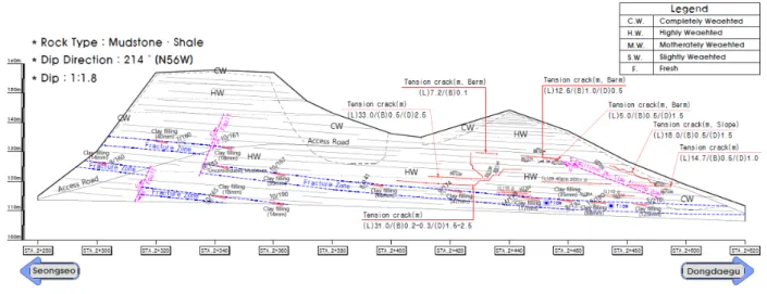 Fig.  2.  Descriptions  of  the  studied  slope  with  locations  of  tension  cracks