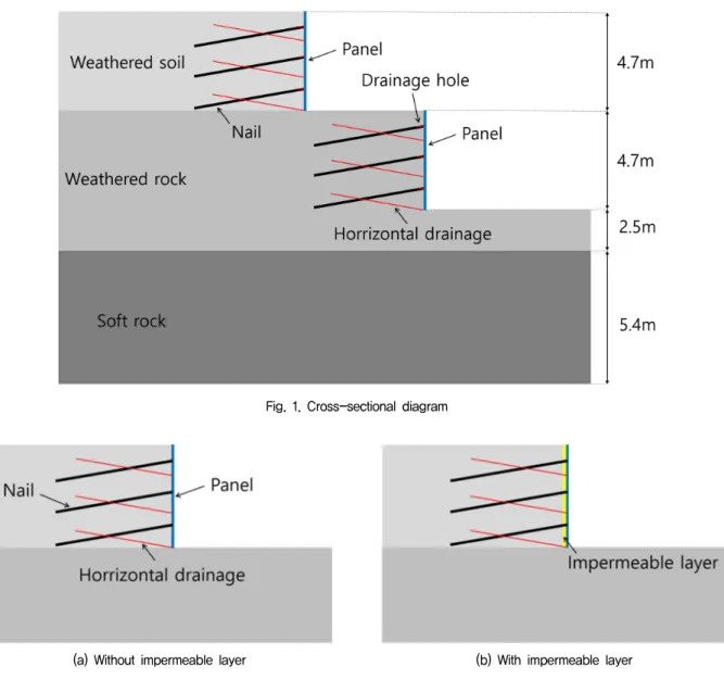 Fig.  1.  Cross-sectional  diagram