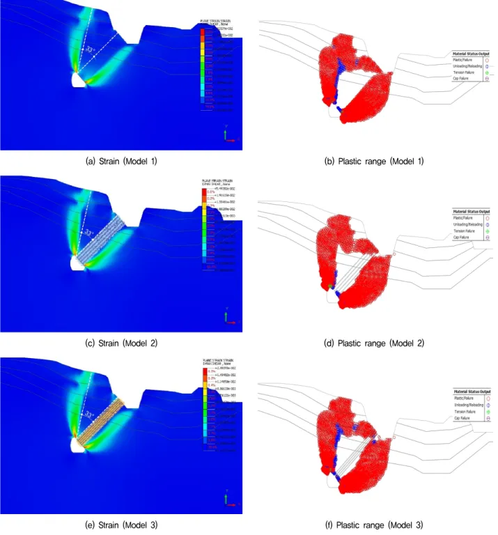 Fig.  11.  2D  Numerical  analysis  results  (Begin  point)