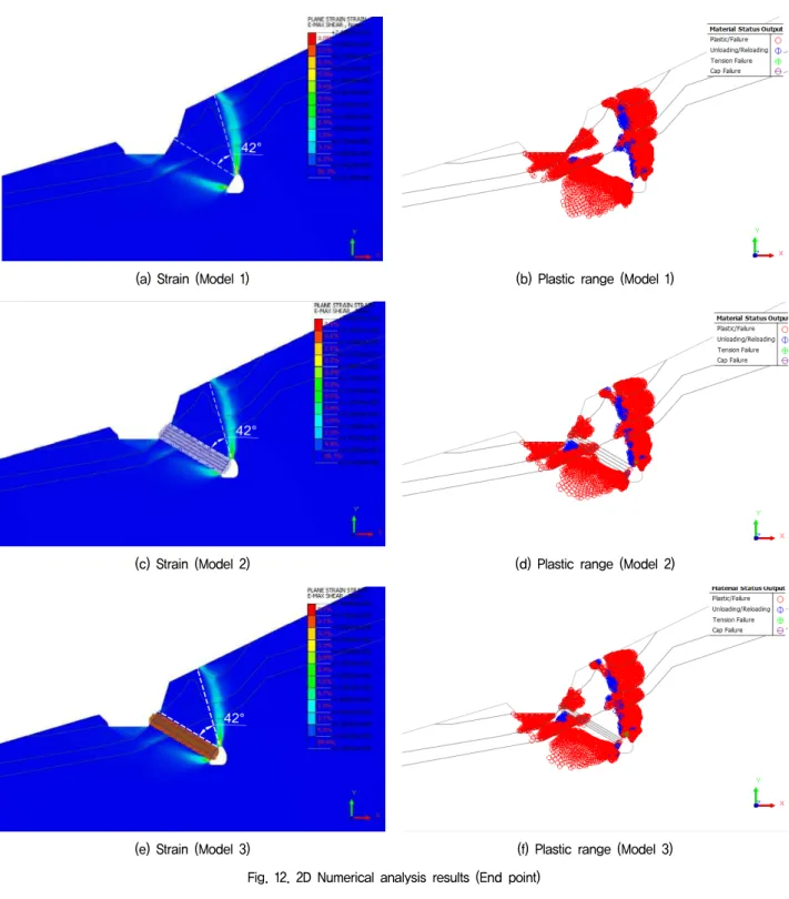 Fig.  12.  2D  Numerical  analysis  results  (End  point)
