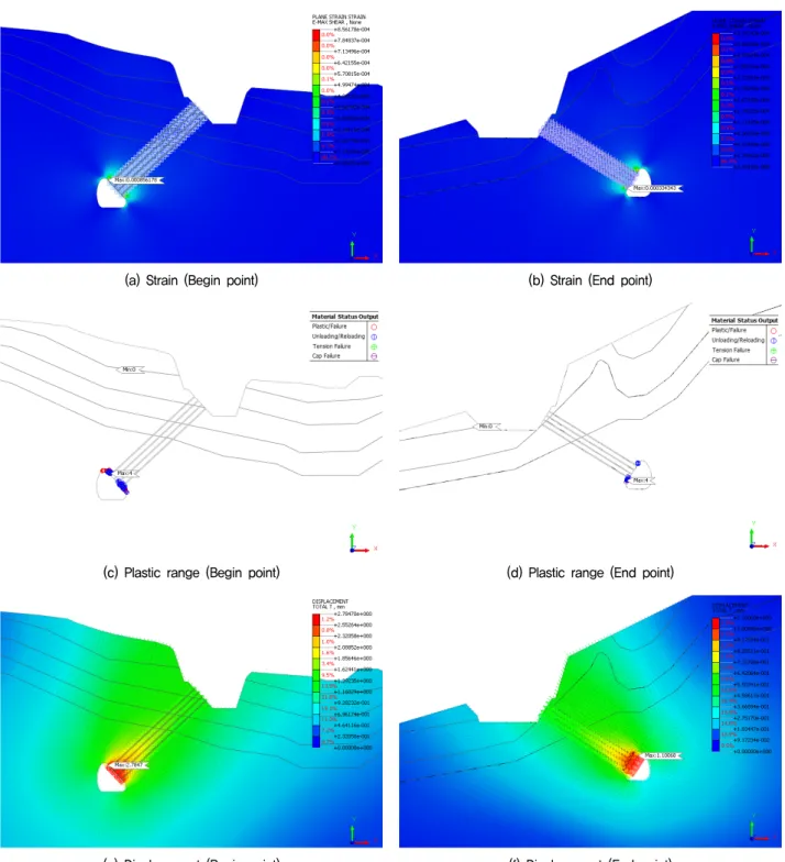 Fig.  15.  Displacement  and  plastic  range  under  design  load