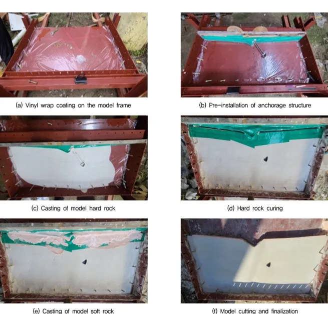 Fig.  6.  Experimental  setup  of  model  tests