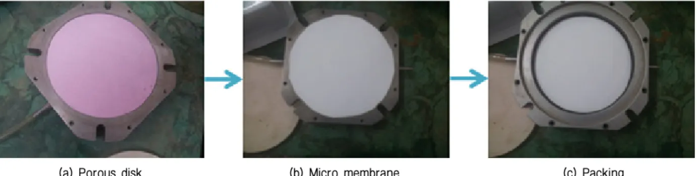 Table 1. A comparison of ceramic disk and micro-membrane