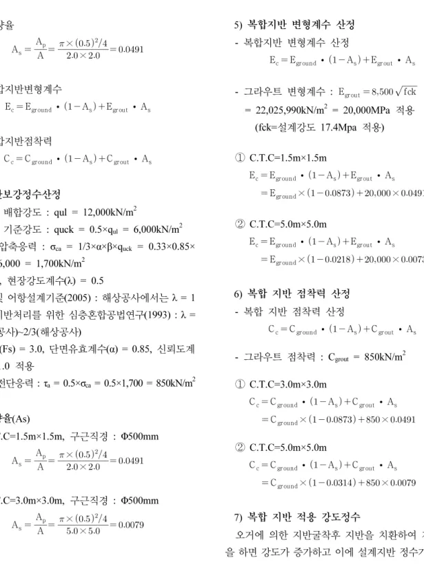Table 7. Ground properties of improved composite ground Classification