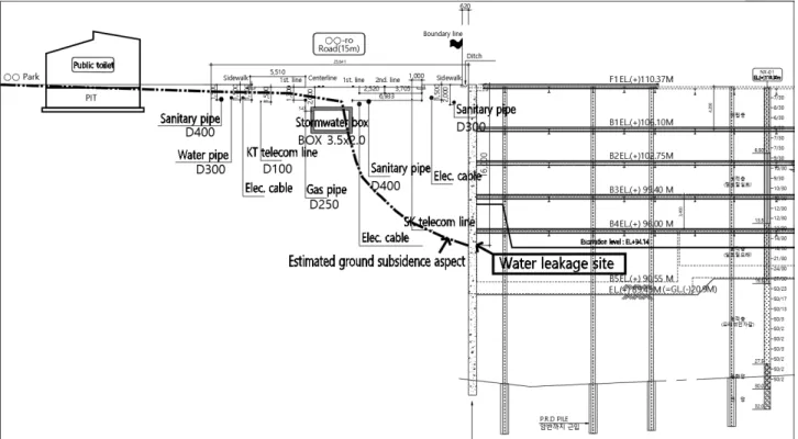Fig. 1. The cross-section of ground subsidence zone