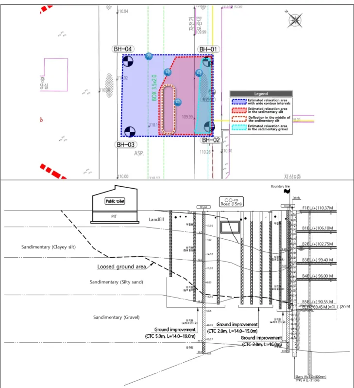 Fig. 6. Plan and section views of loosed ground area Table 3. Variation of stratum and SPT-N value before and after ground subsidence