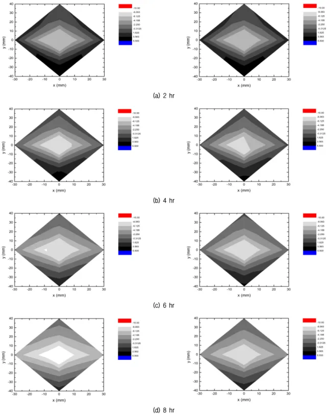 Fig. 5. Heat map near pipe #2