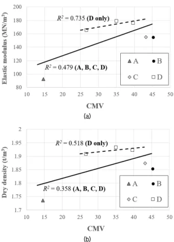 Fig.  11.  In-situ  test  results  (black  solid  line  represents  the  acceptance criteria suggested by KCS 11 20 20 : 2016): 