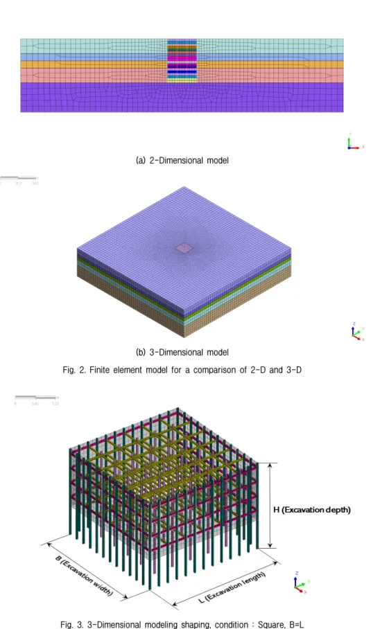 Fig. 2. Finite element model for a comparison of 2-D and 3-D