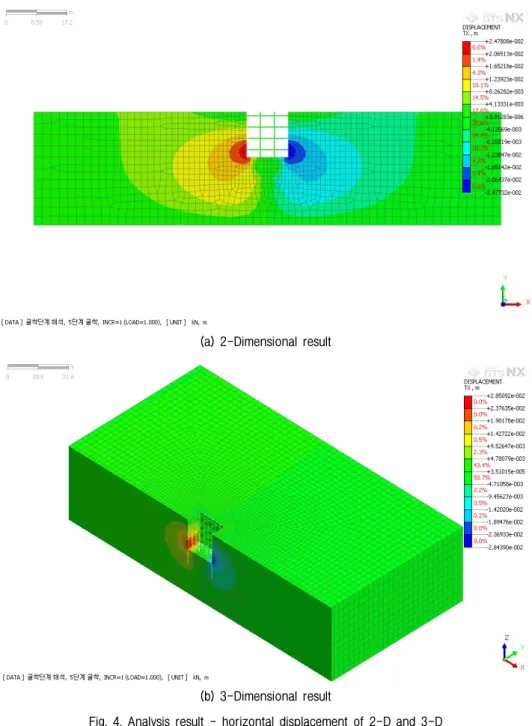 Fig. 4. Analysis result - horizontal displacement of 2-D and 3-D