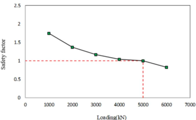 Fig. 2. Preliminary numerical analysis for field test