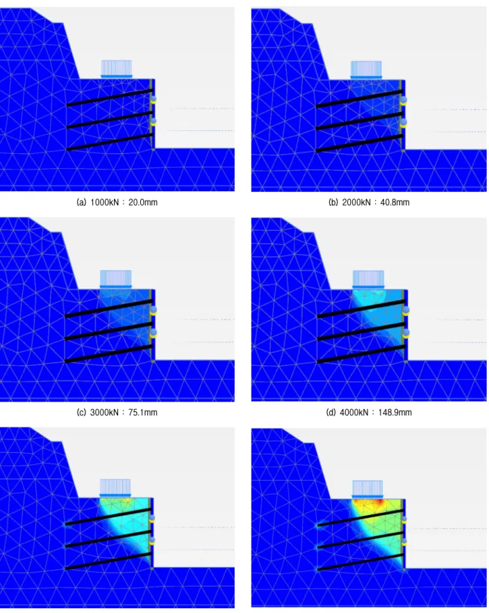 Fig. 5. Deformation contour with respect to loading