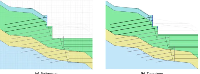 Fig. 8. Cross-sectional diagram (Bottom-up vs. Top-down)