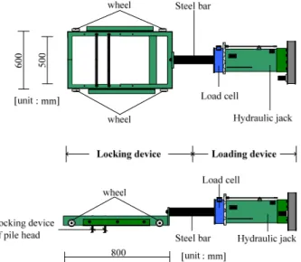 Fig. 6. Process of applying lateral load on model piles