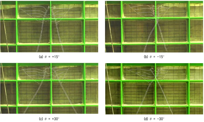 Fig. 13. Behavior of 2-row micropile by installation angle   , for s=6d and L/d=60 