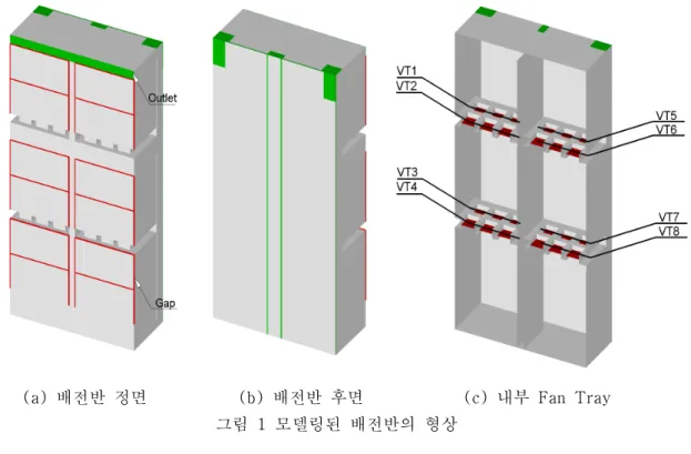 그림 1 모델링된 배전반의 형상
