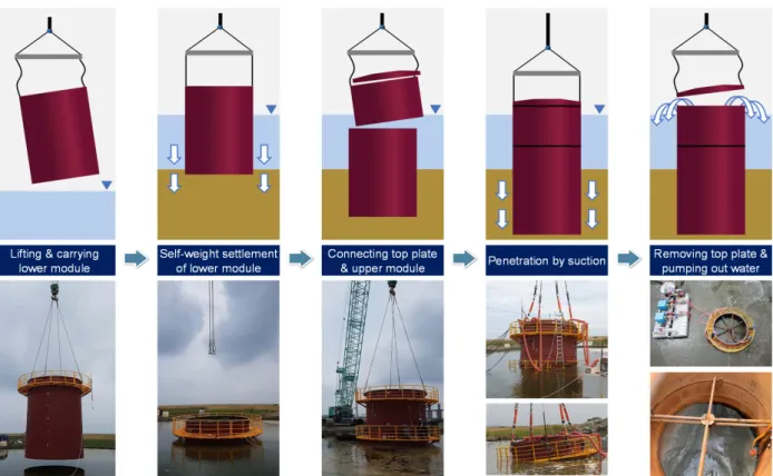 Fig. 4. Procedure of the large circular steel pipe installation 양하였으며,  상부 모듈을 하부 모듈 위에 거치시켰다