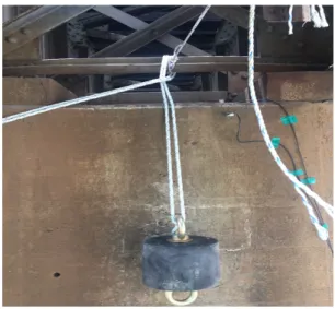 Fig. 2. Equipment used in the experiment