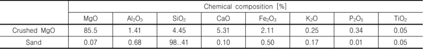 Table 1. Index propetrties of materials used in this study