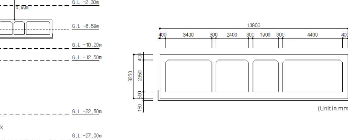 Fig. 4. Site profile and Cross-section of the utility tunnel요령｣에 자세히 설명되어 있다(KISTEC, 2020).응답변위법에서 지반반력계수는 재하폭 산정법과 유한요소법으로 산정할 수 있다