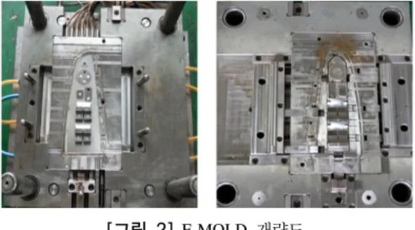 그림 3은 PP와 ABS에 대한 Cross exp model을 나타 낸 것이다. 