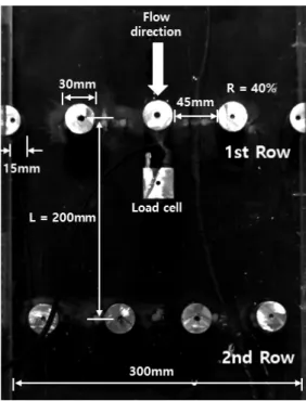 Fig. 7. Installation of cylindrical countermeasures in flume test  device (Two rows)