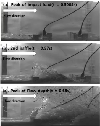 Fig. 11. Variation of Impact load according to time (Cv=0.4, N2,  1st Row)