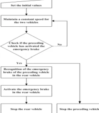 Fig  3.  Simulation  model