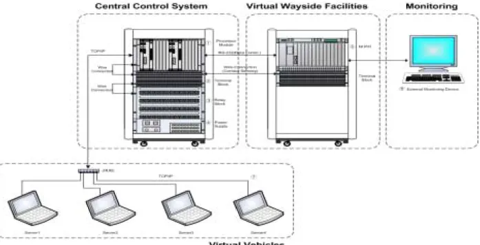 Fig  7.  Simple  configuration  of  the  proposed  evaluation  system