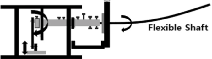 Fig. 4. Basic principle of motion of model vibration machine  foundation
