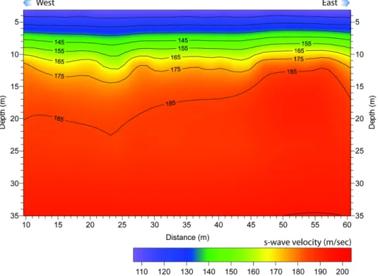 Fig. 10. Multichannel analysis of surface waves (MASW) result (Site 1)