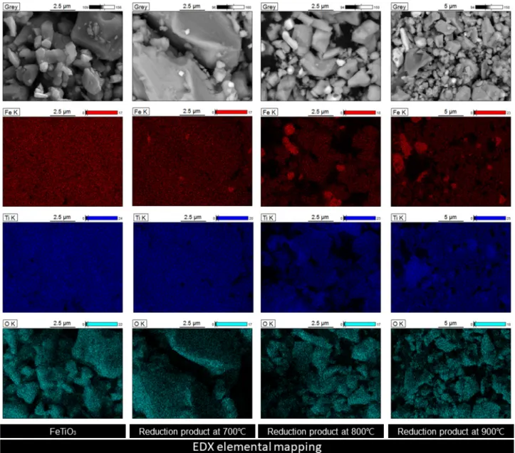 Fig. 8. EDX elemental mapping of Fe, Ti, and O for ilmenite, and reduced ilmenite obtained at different temperature (Kim and Shin, 2019)