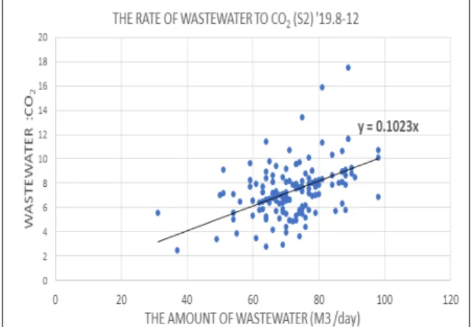 Fig. 8. CO 2  injection Volume at S1