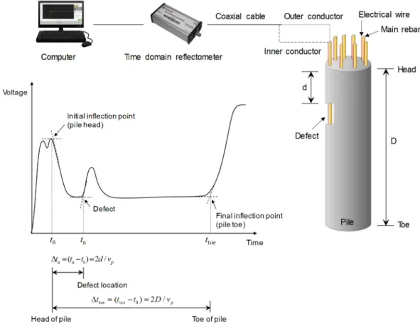 Fig. 2. Measurement system