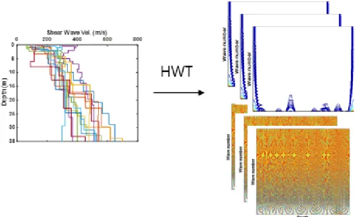 Fig. 1. Determination of possible shear wave velocity distributions in a system with spatial variation of material property