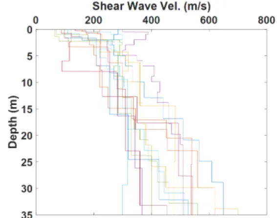 Fig. 2. Shear wave velocity profiles used to determine COV of  Vs in core zone of fill dam