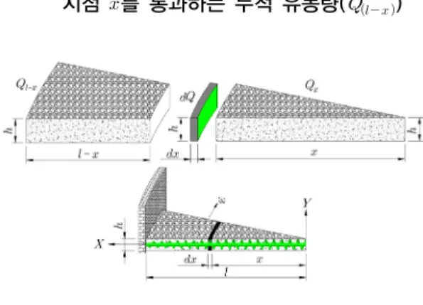 그림 3에서 보는 VSSA는 STSA와는 달리 SA의 한쪽  끝에만 단면이 집중해 있지 않고 전체 구간에 걸쳐서   에 의하여 만들어지는    만큼의 크기로 분산되어 있음 을 보여준다
