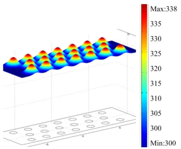 Fig. 6 is Surface Plot's result value by analyzing  thermal transmission, when section is cut by 2D