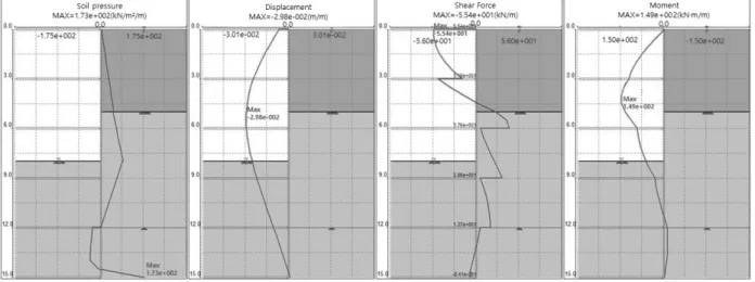 Table 2. Material properties of steel (SS400)