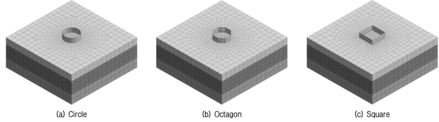 Fig. 8. Graph of analysis result value (Displacement) Table 5. Result of shear force by case