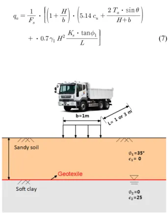 Table 1. Punching shear factors with the soil friction angle (Meyerhof,  1974)