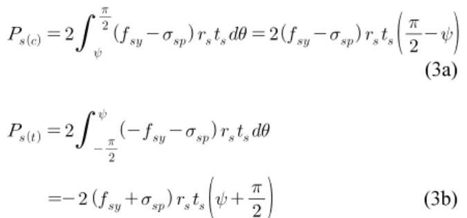 Fig. 6. Stress distribution acting on PC steel bars와 인장부에 작용하는 축력인 와  는 식 (3)과 같이 계산된다.             (3a)             (3b)여기서 는 HCFT말뚝을 구성하는 강관