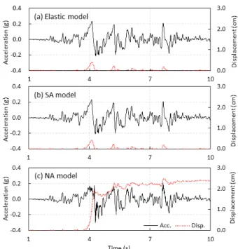 Fig. 3. Comparison of PGA with SA model and NA model Fig.  4.  Response  of  Loma  Prieta  earthquake  (No.1  event)  at Section A (=slope top)