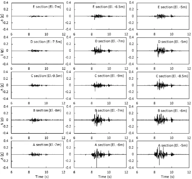 Fig. 8. Acceleration difference between NA and SA for No.7 event