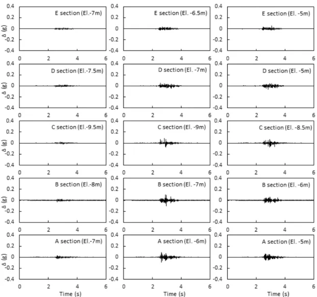 Fig. 9. Acceleration difference between NA and SA for No.10 event속도의 차이가 발생함을 확인하였다.  비탈면의 파괴면을 정확히 산정하려면 전단응력-변형률 곡선을 이용할 수 있지만 전체 시간영역에서 이를 제대로 파악하기 쉽지 않기에 모델간의 가속도 차이를 이용하였다
